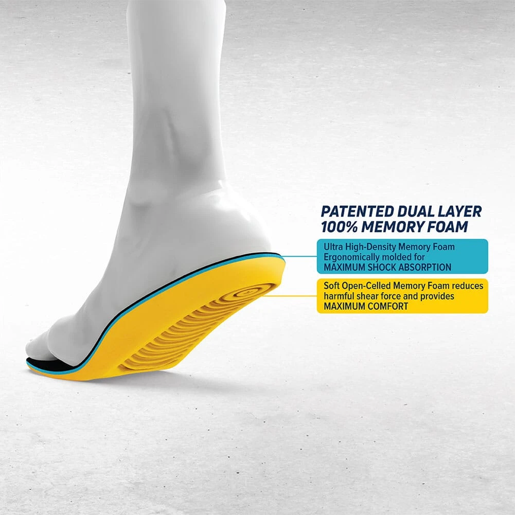 MegaComfort Personal Anti-Fatigue Mat Insoles 3 MegaComfort Personal Anti-Fatigue Mat Insoles - Image 3