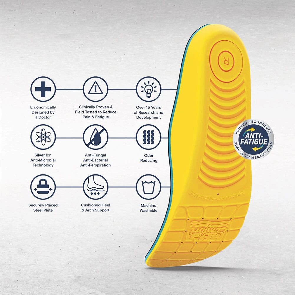 MegaComfort Personal Anti-Fatigue Mat Insoles 1 MegaComfort Personal Anti-Fatigue Mat Insoles